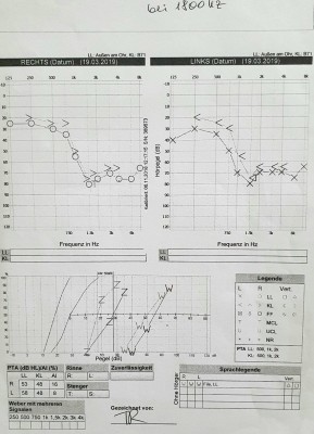 Diagramm